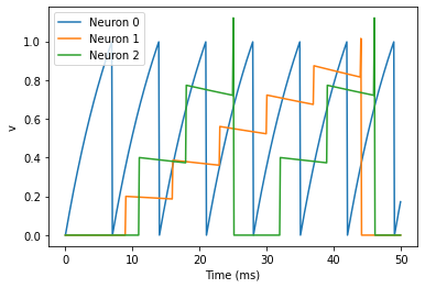 ../../_images/2-intro-to-brian-synapses_image_11_1.png