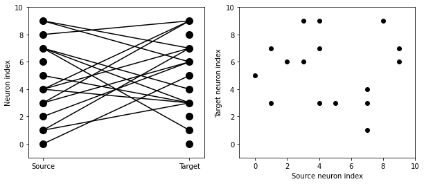 ../../_images/2-intro-to-brian-synapses_image_16_0.png