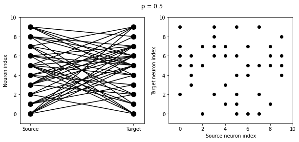 ../../_images/2-intro-to-brian-synapses_image_18_1.png