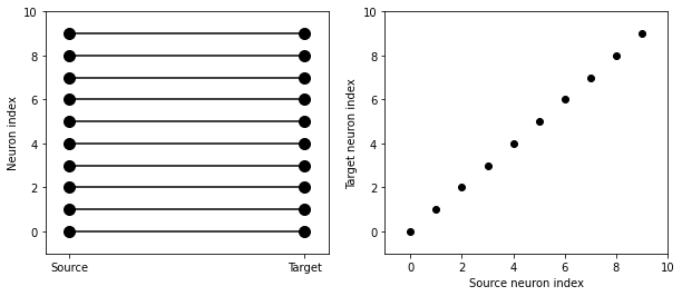 ../../_images/2-intro-to-brian-synapses_image_25_0.png