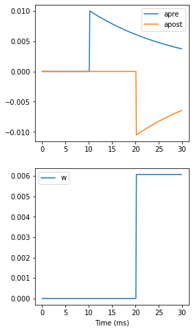 ../../_images/2-intro-to-brian-synapses_image_33_1.png