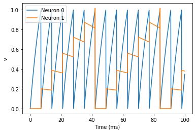 ../../_images/2-intro-to-brian-synapses_image_5_1.png