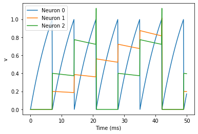 ../../_images/2-intro-to-brian-synapses_image_8_1.png