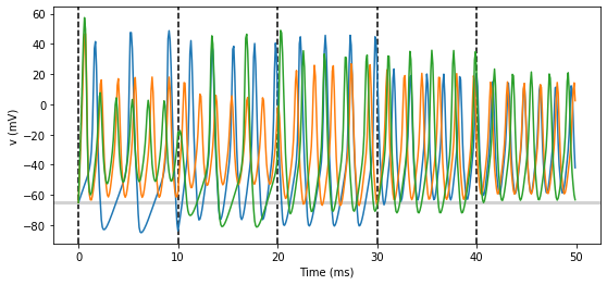 ../../_images/3-intro-to-brian-simulations_image_20_0.png