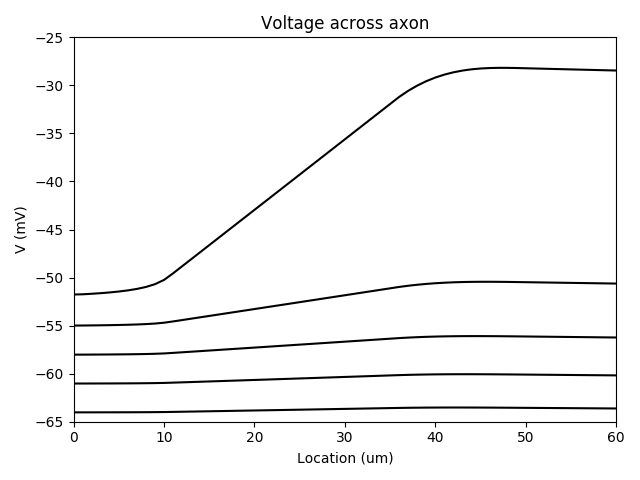 ../_images/frompapers.Brette_2012.Fig4.1.png