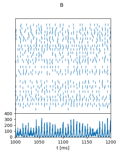 ../_images/frompapers.Brunel_2000.2.png