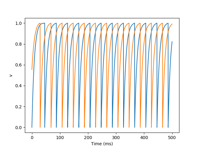 ../_images/synapses.gapjunctions.1.png