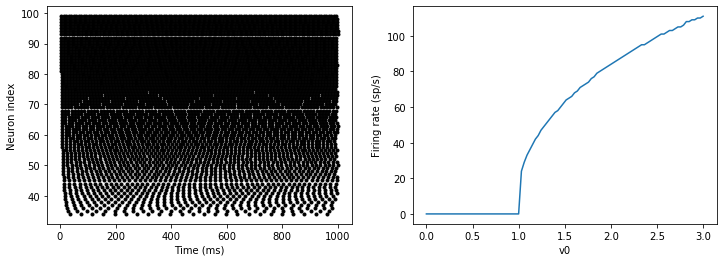 ../../_images/1-intro-to-brian-neurons_image_52_0.png