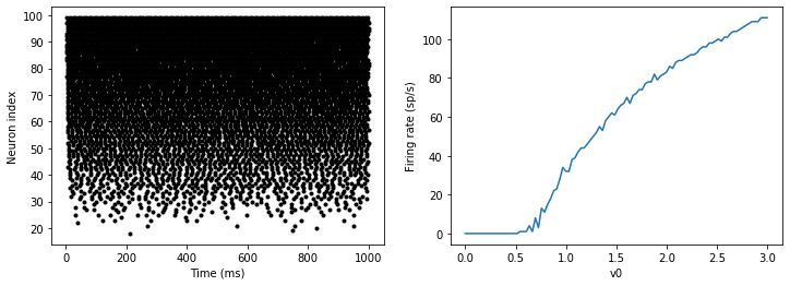 ../../_images/1-intro-to-brian-neurons_image_55_0.png