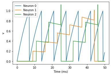 ../../_images/2-intro-to-brian-synapses_image_11_1.png
