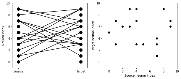 ../../_images/2-intro-to-brian-synapses_image_16_0.png