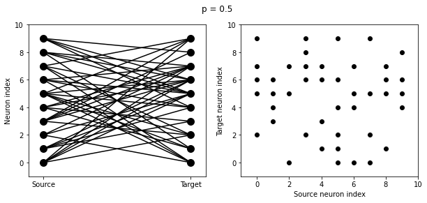 ../../_images/2-intro-to-brian-synapses_image_18_1.png