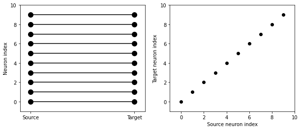 ../../_images/2-intro-to-brian-synapses_image_25_0.png
