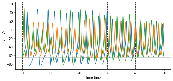 ../../_images/3-intro-to-brian-simulations_image_20_0.png