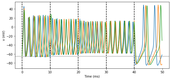 ../../_images/3-intro-to-brian-simulations_image_24_0.png