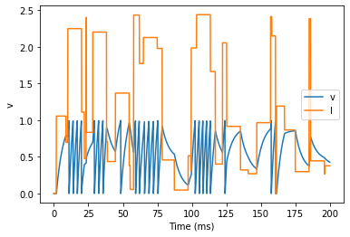 ../../_images/3-intro-to-brian-simulations_image_30_0.png