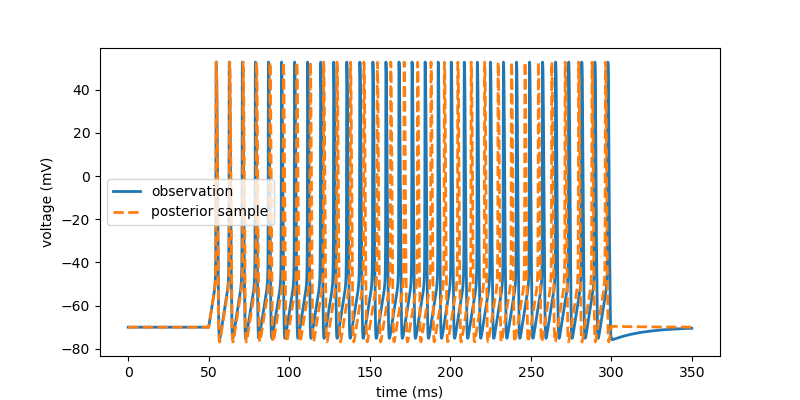 ../_images/advanced.modelfitting_sbi.2.png