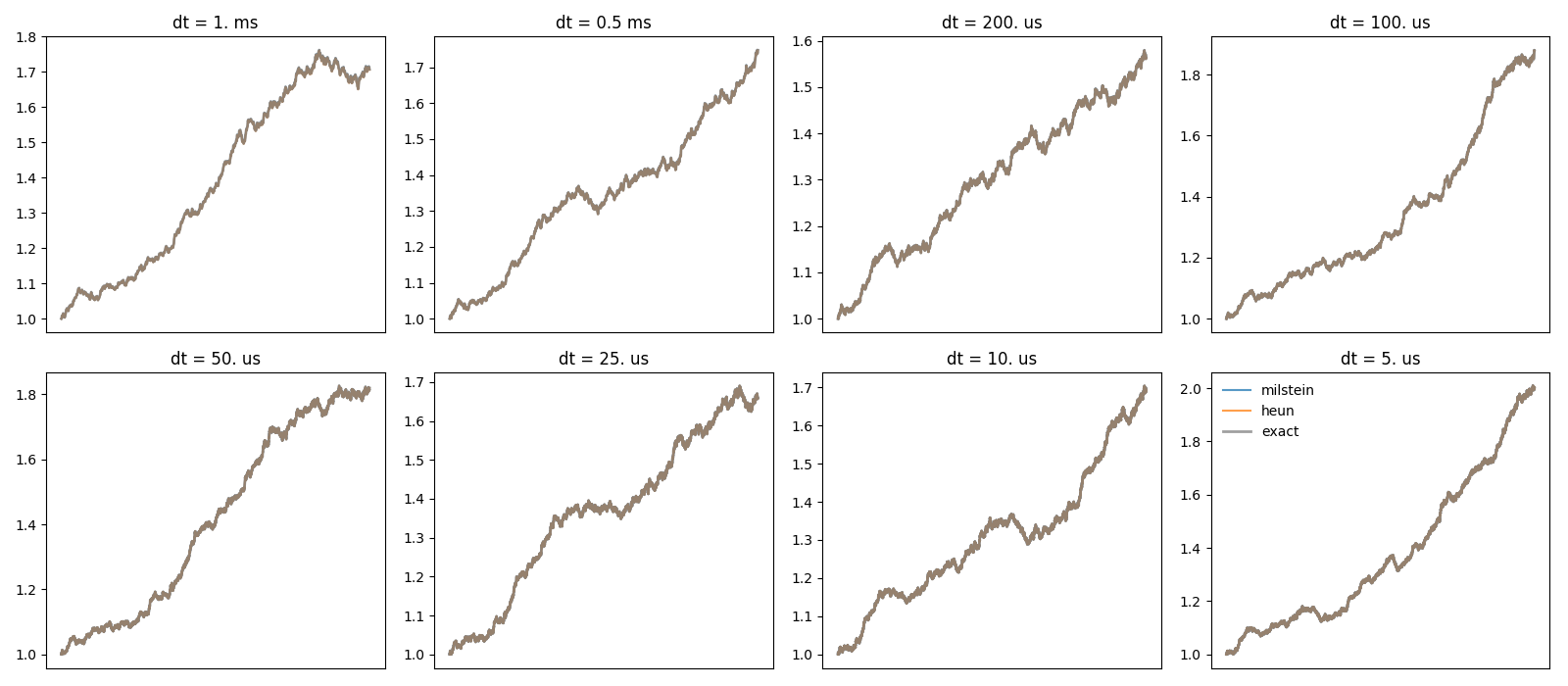 ../_images/advanced.stochastic_odes.1.png