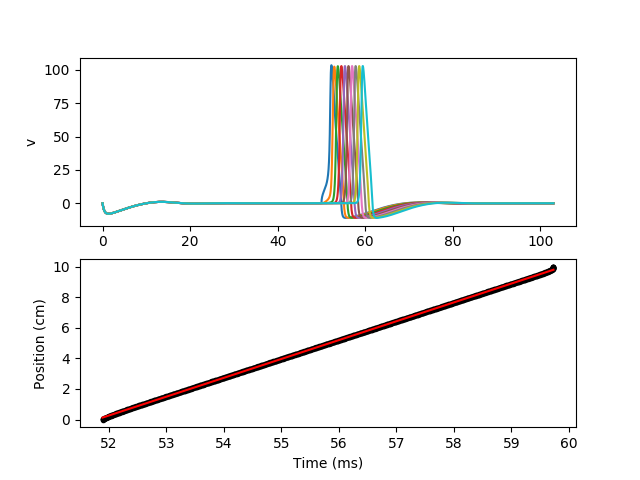 ../_images/compartmental.hh_with_spikes.1.png