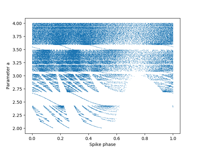 ../_images/frompapers.Brette_2004.1.png