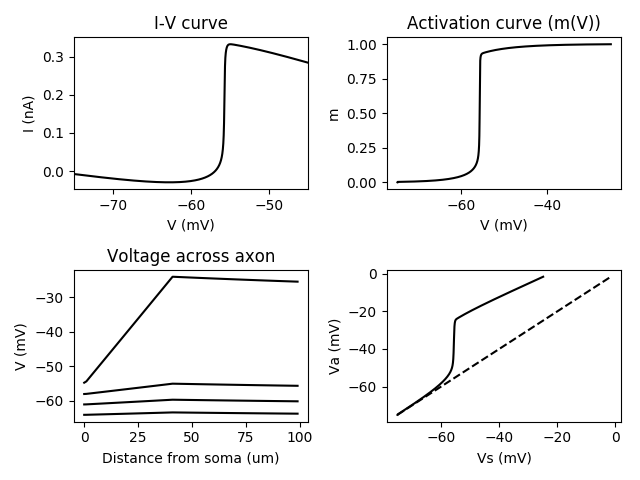 ../_images/frompapers.Brette_2012.Fig1.1.png