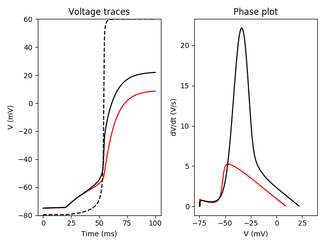 ../_images/frompapers.Brette_2012.Fig3AB.1.png