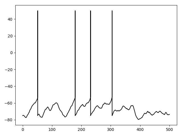 ../_images/frompapers.Brette_2012.Fig5A.1.png