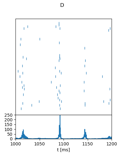 ../_images/frompapers.Brunel_2000.4.png