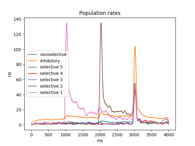../_images/frompapers.Brunel_Wang_2001.1.png
