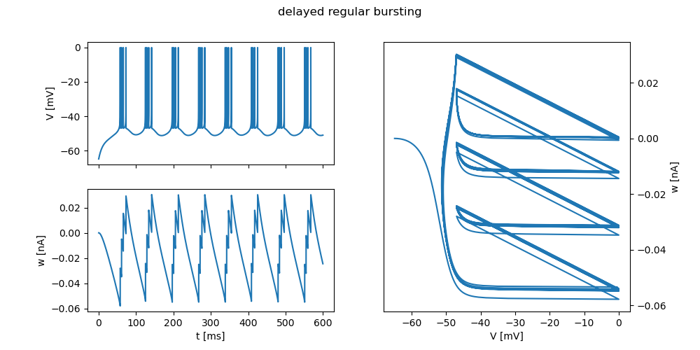 ../_images/frompapers.Naud_et_al_2008_adex_firing_patterns.6.png