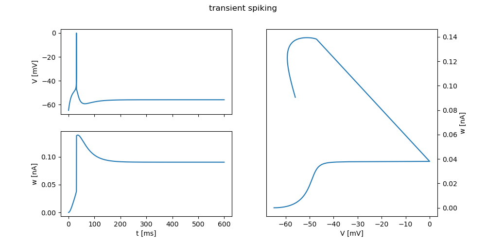 ../_images/frompapers.Naud_et_al_2008_adex_firing_patterns.7.png