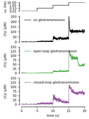 ../_images/frompapers.Stimberg_et_al_2018.example_4_synrel.1.png