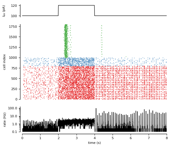 ../_images/frompapers.Stimberg_et_al_2018.example_6_COBA_with_astro.1.png