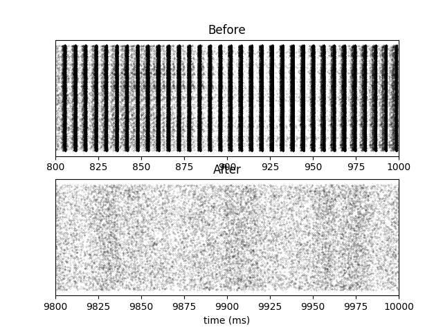 ../_images/frompapers.Vogels_et_al_2011.1.png