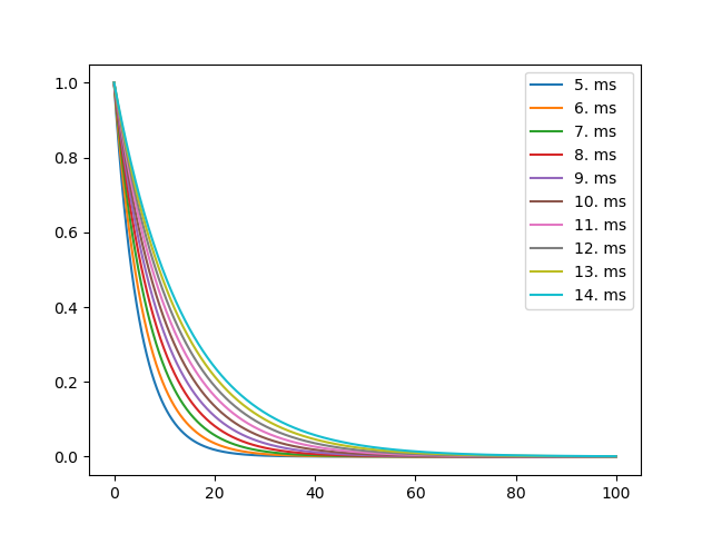 ../_images/multiprocessing.01_using_cython.1.png