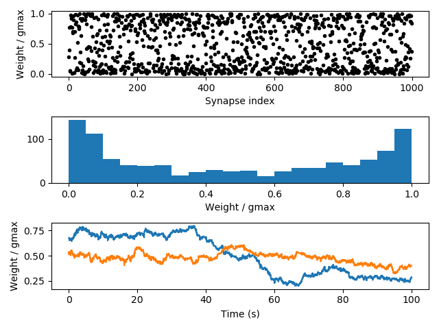 ../_images/synapses.STDP.1.png