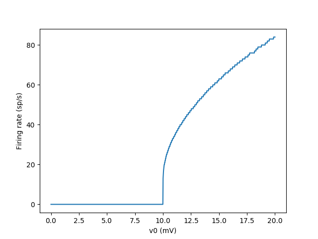 ../_images/IF_curve_LIF.1.png