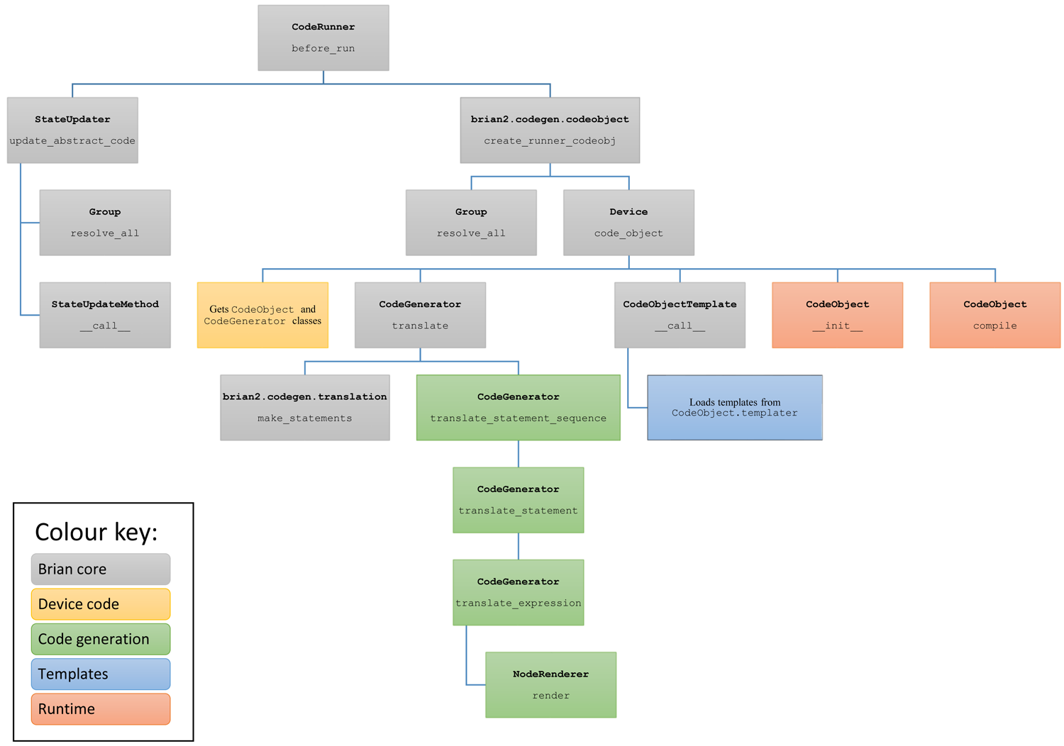 ../_images/codegen_code_paths.png