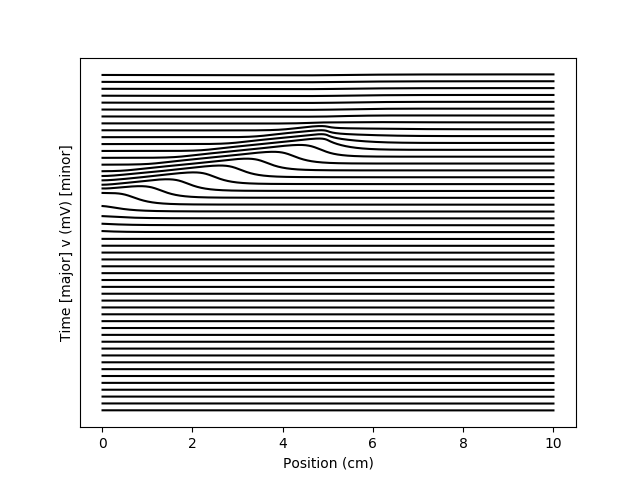 ../_images/compartmental.hodgkin_huxley_1952.1.png
