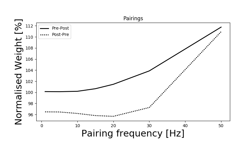 ../_images/frompapers.Clopath_et_al_2010_no_homeostasis.1.png