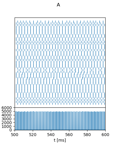 ../_images/frompapers.Brunel_2000.1.png