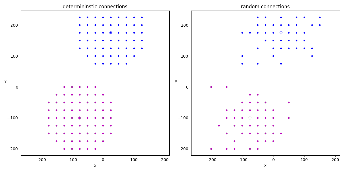 ../_images/synapses.spatial_connections.1.png
