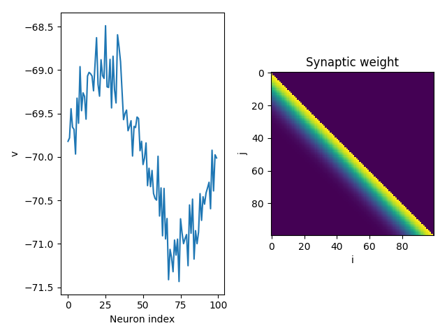 ../_images/synapses.state_variables.1.png