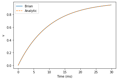../../_images/1-intro-to-brian-neurons_image_33_0.png