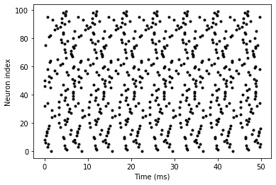 ../../_images/1-intro-to-brian-neurons_image_49_0.png