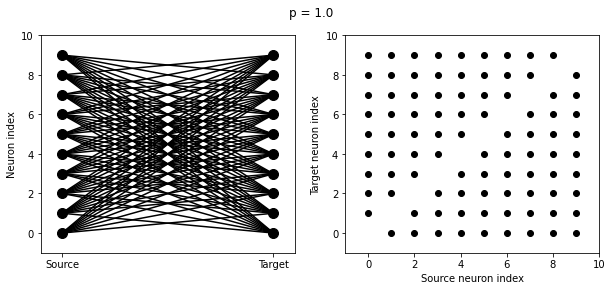 ../../_images/2-intro-to-brian-synapses_image_18_2.png