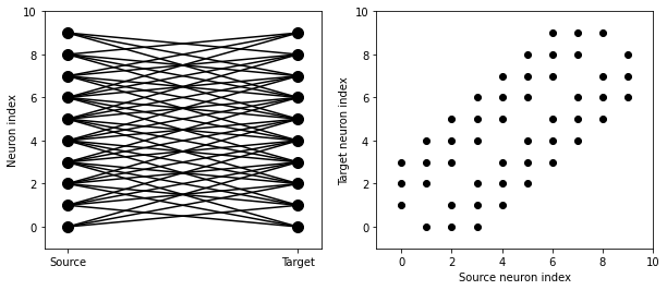 ../../_images/2-intro-to-brian-synapses_image_20_0.png