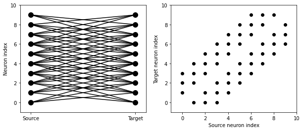 ../../_images/2-intro-to-brian-synapses_image_23_0.png