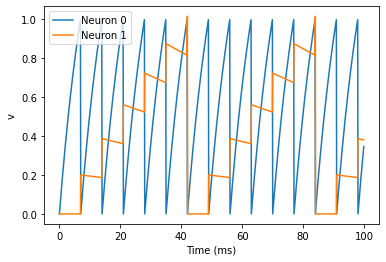 ../../_images/2-intro-to-brian-synapses_image_5_1.png