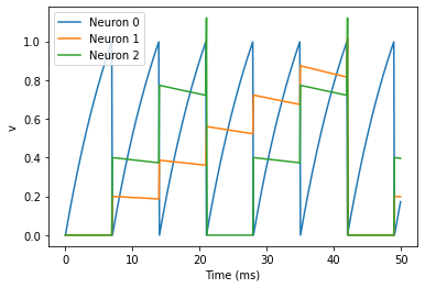 ../../_images/2-intro-to-brian-synapses_image_8_1.png